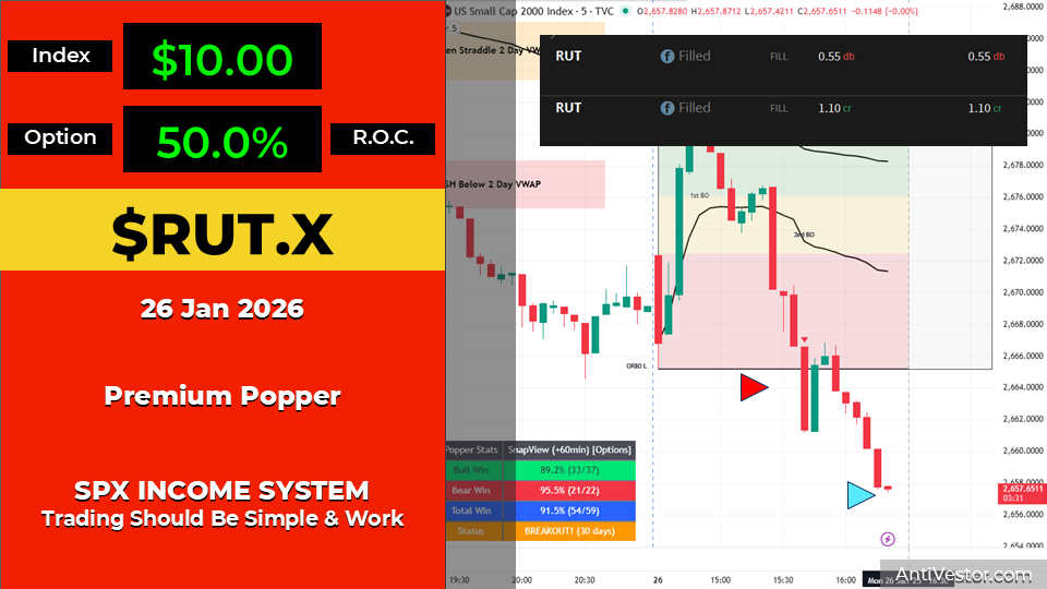 RUT ORB20 AAR - 26 Jan 2026