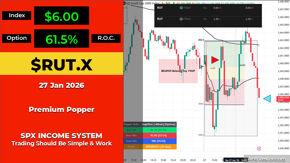 RUT ORB20 AAR - 27 Jan 2026 02