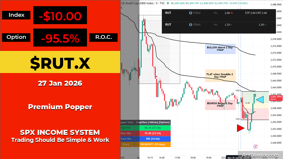 RUT ORB20 AAR - 27 Jan 2026