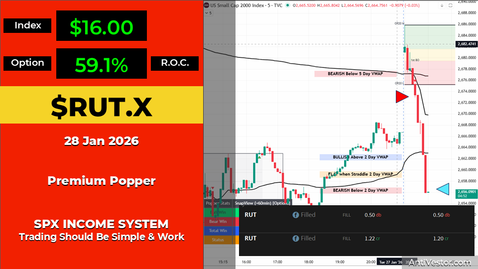 RUT ORB20 AAR - 28 Jan 2026