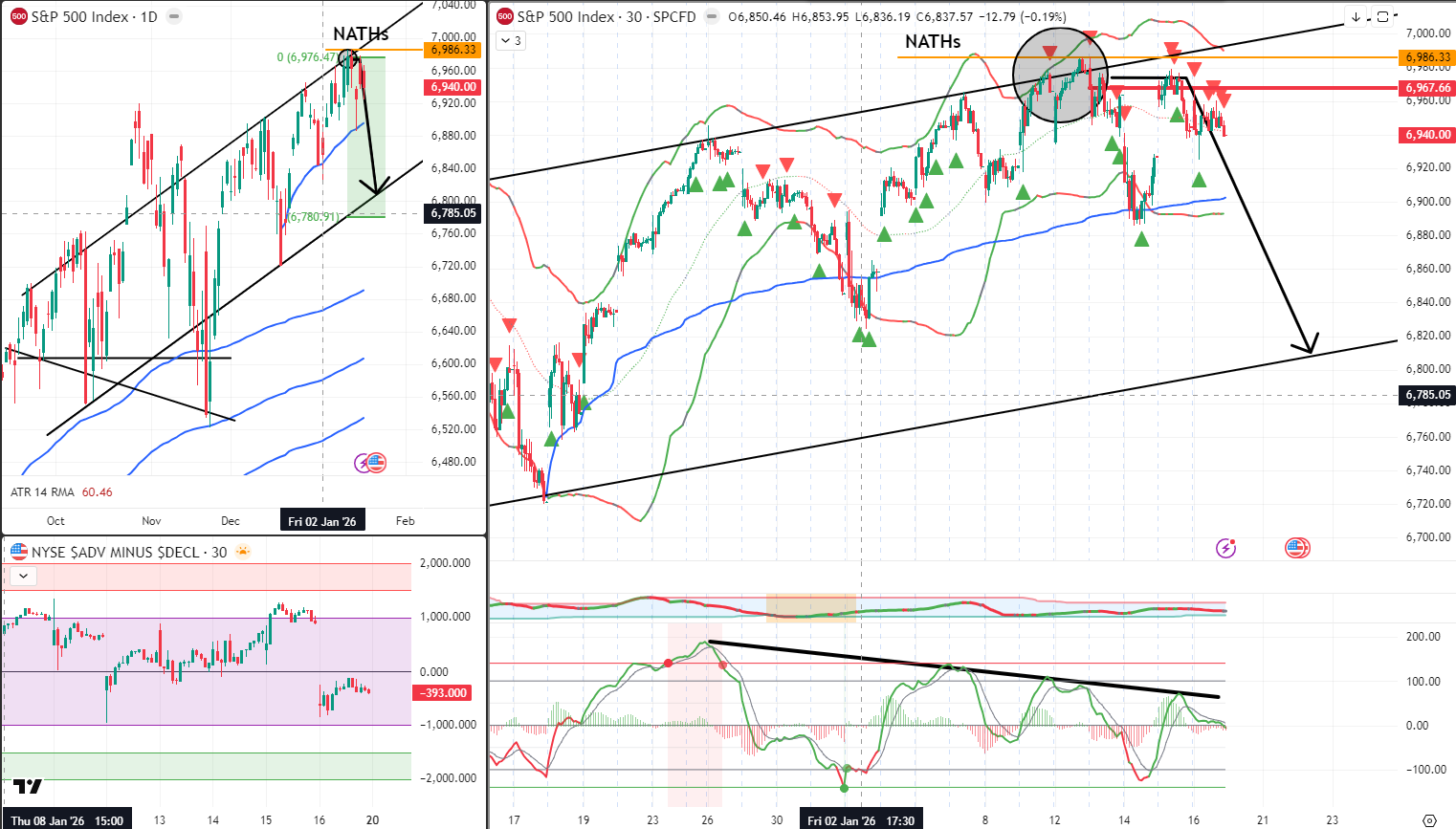 SPX Analysis 20 Jan 2025