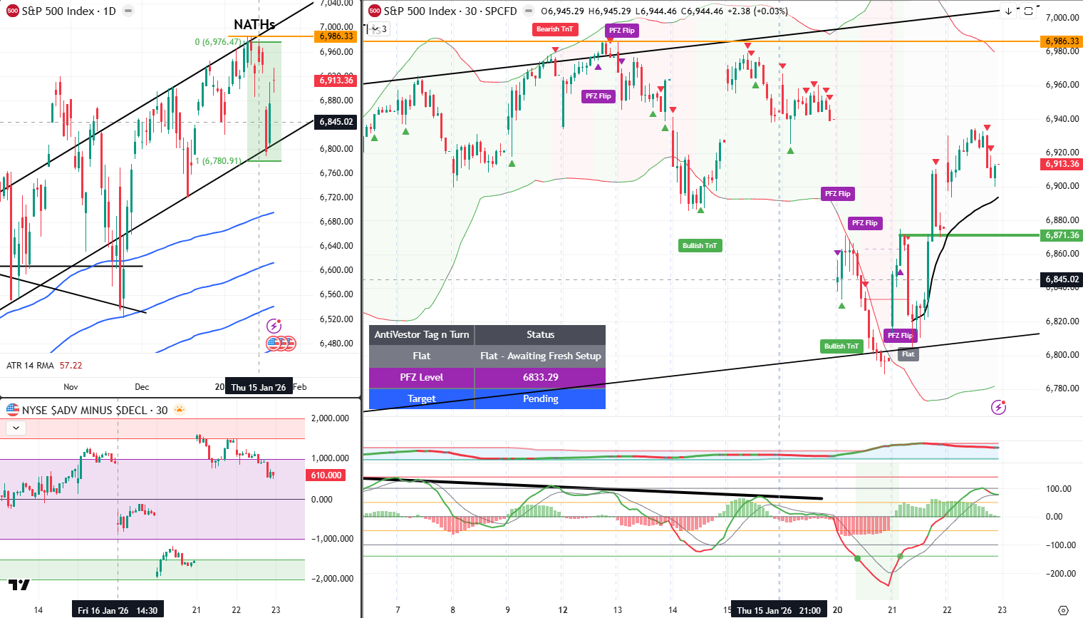SPX Analysis 23 Jan 2026