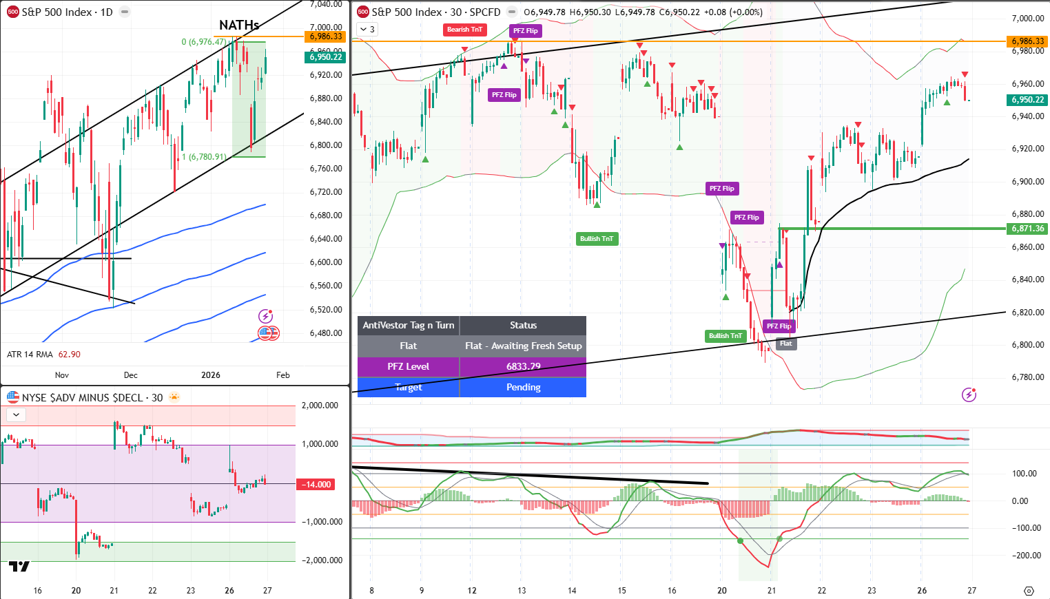 SPX Analysis 27 JN 2026