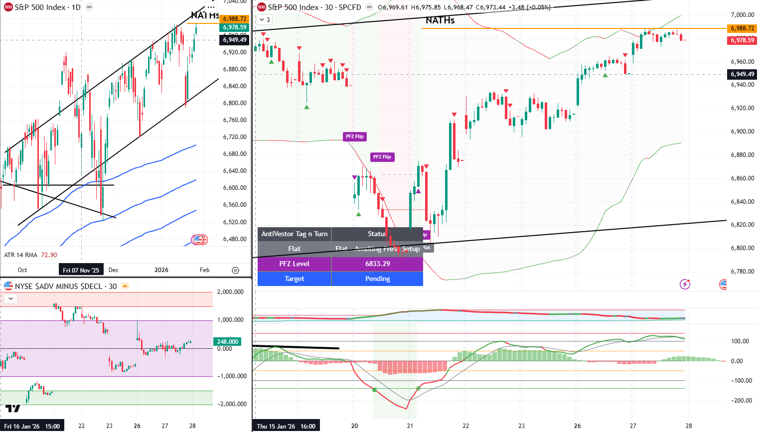 SPX Analysis 28 Jan 2026