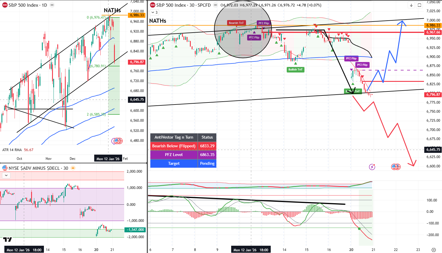 SPX Analysis 21 Jan 2026
