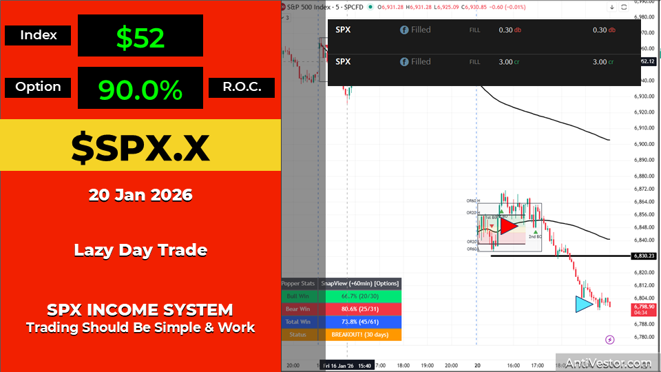 SPX LazyDT AAR - 20 Jan 2026
