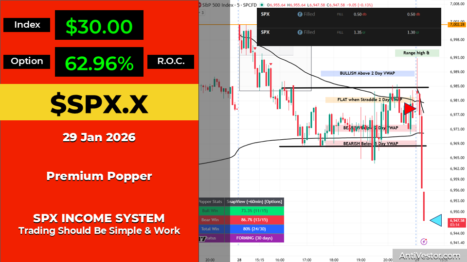SPX ORB20 AAR - 29 Jan 2026