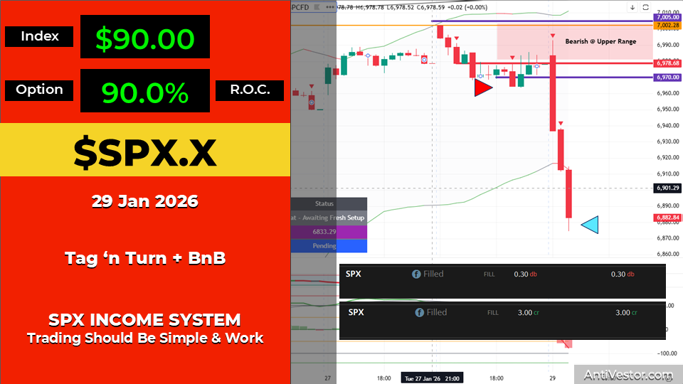 SPX TnT AAR - 29 Jan 2026