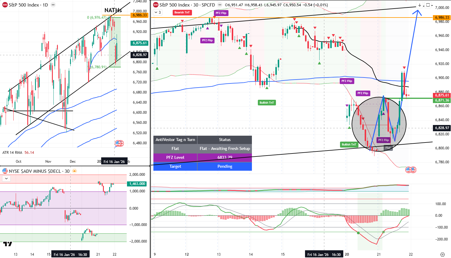 SPX analysis 22 Jan 2026