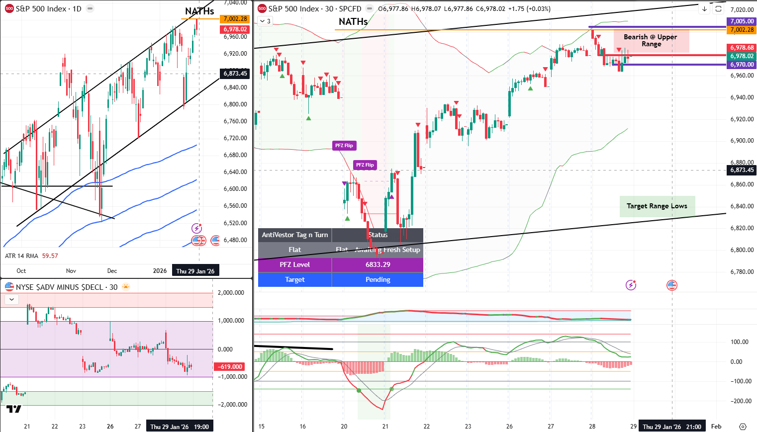 SPX analysis 29 Jan 2026