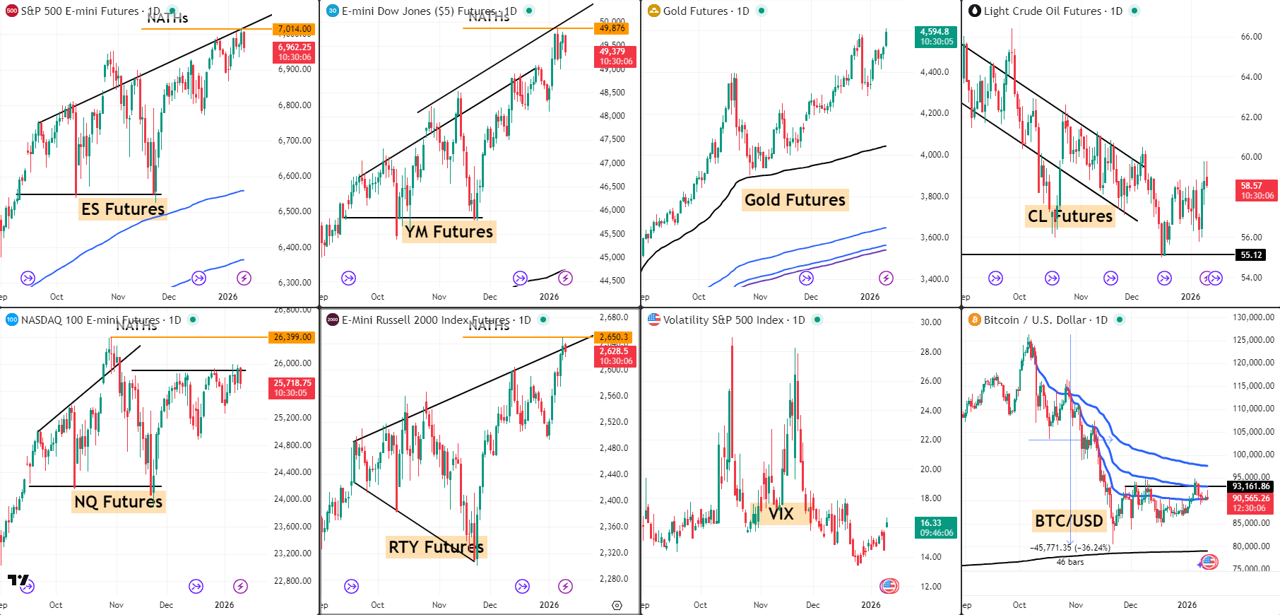 Snap Analysis 12 Jan 2026