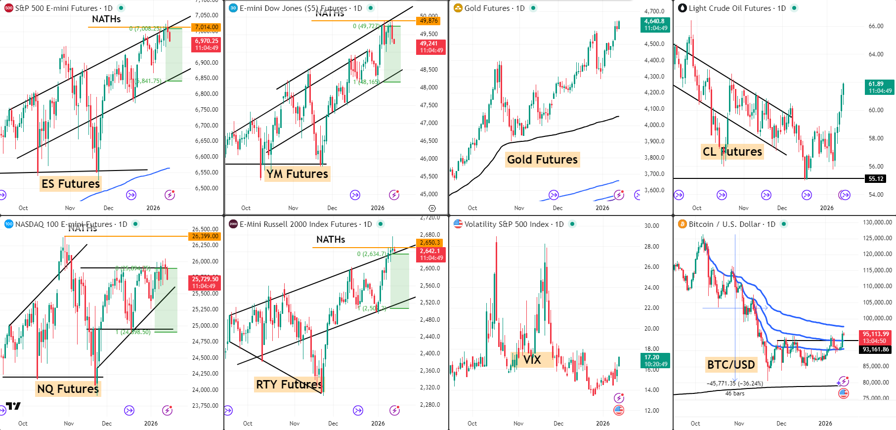 Snap Analysis 14 Jan 2026