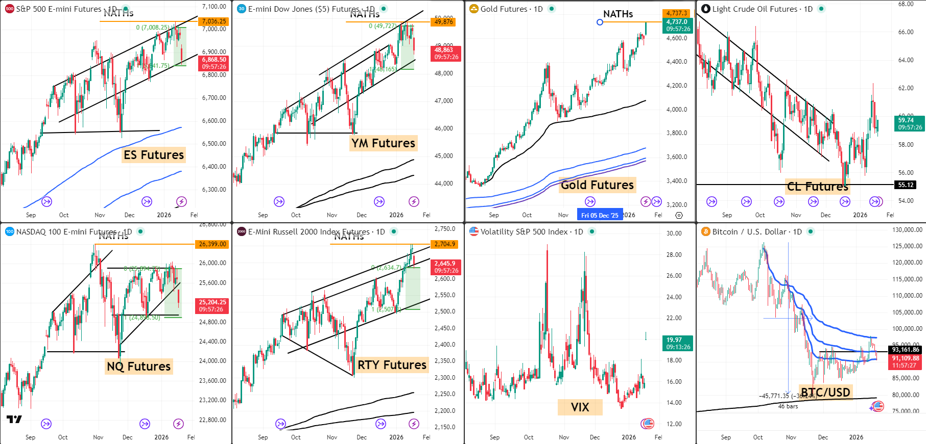 Snap Analysis 20 Jan 2025