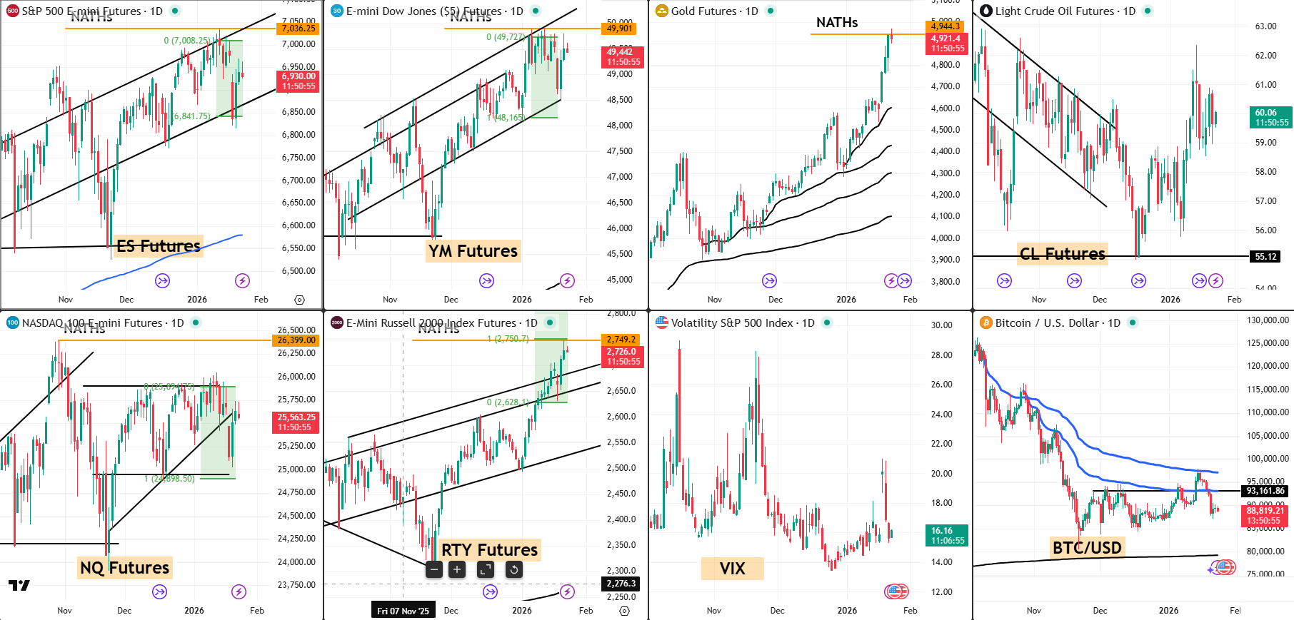 Snap Analysis 23 Jan 2026
