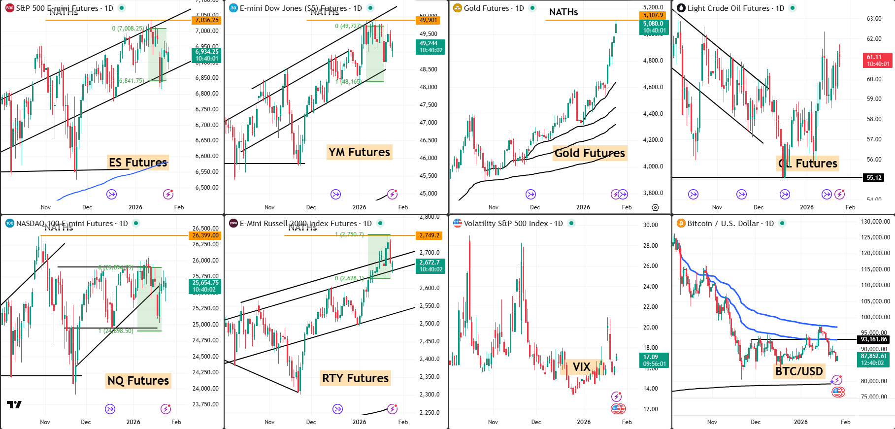 Snap Analysis 26 Jan 2026