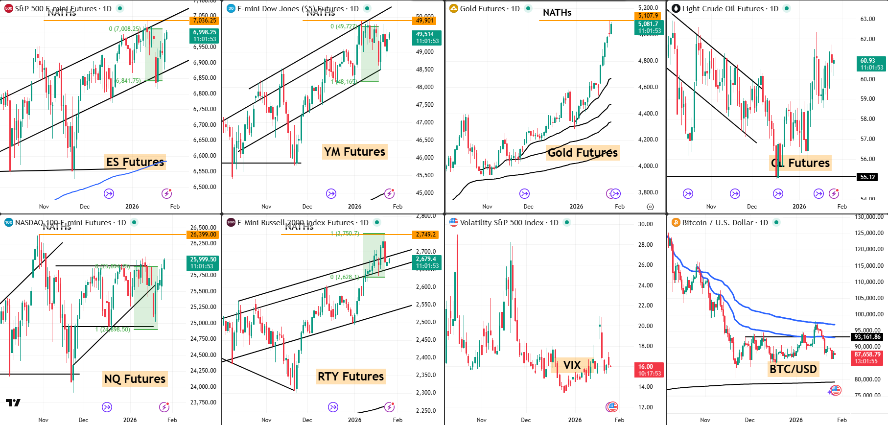 Snap Analysis 27 JN 2026