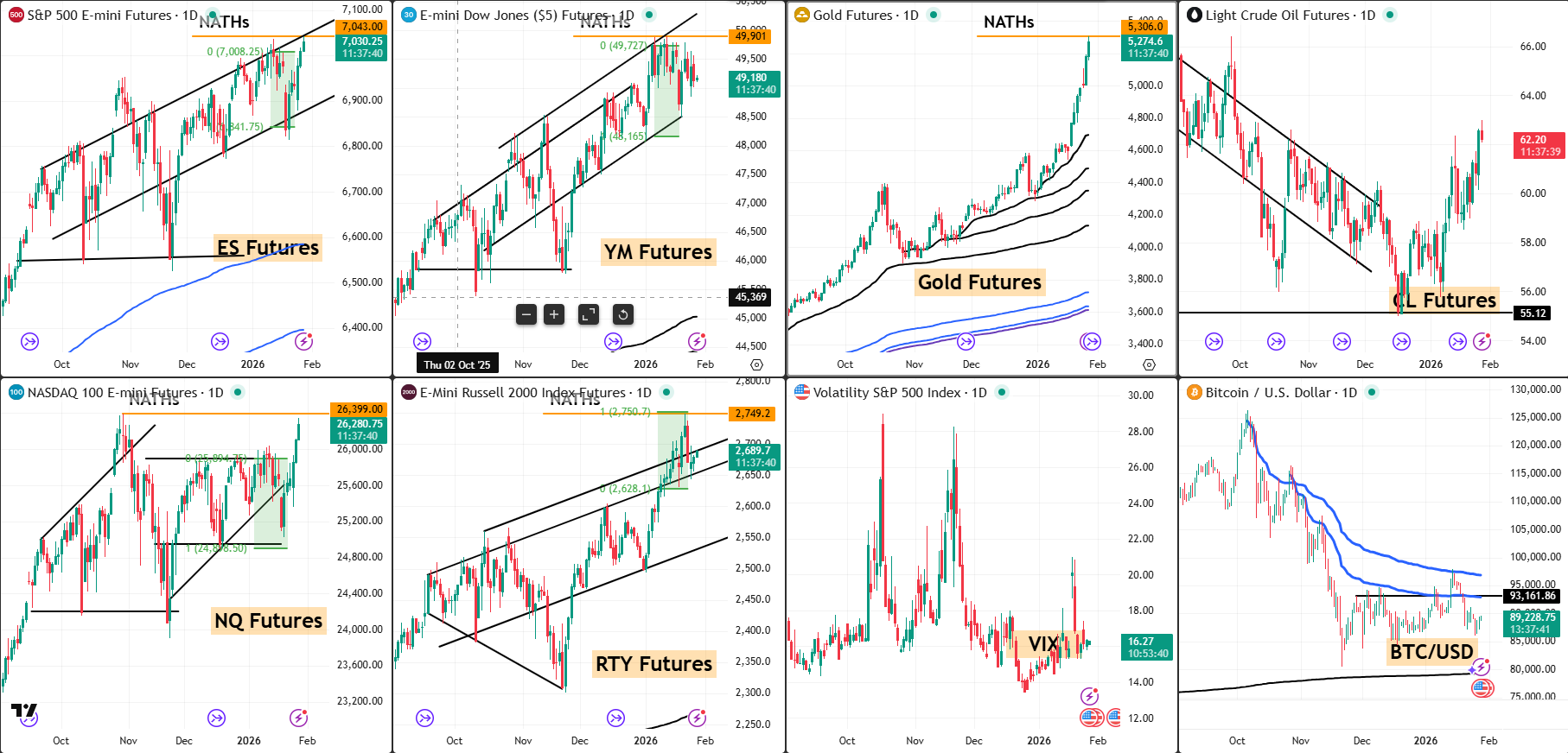 Snap Analysis 28 Jan 2026