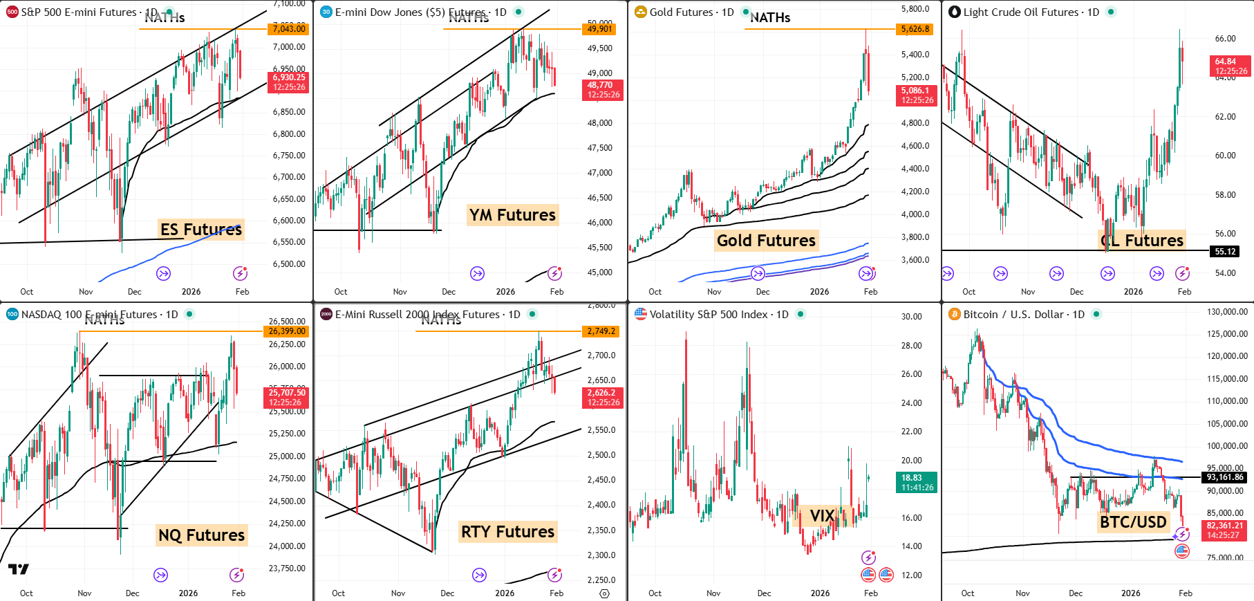 Snap Analysis 30 Jan 2026