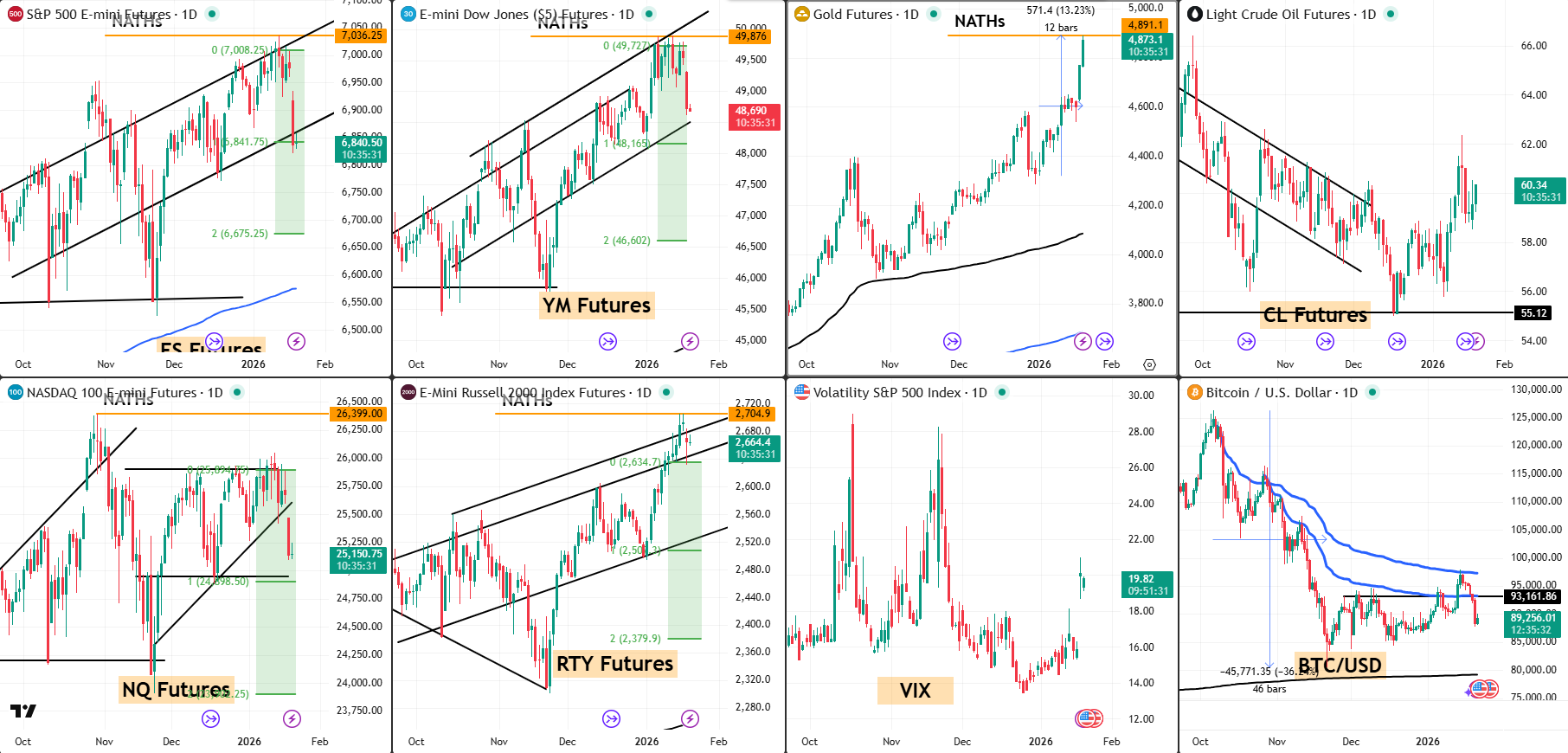 Snap Analysis 21 Jan 2026