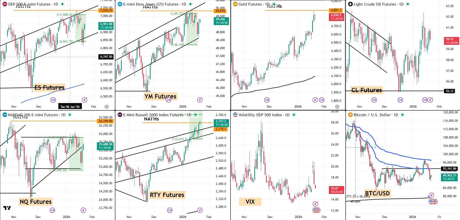Snap analysis 22 Jan 2026