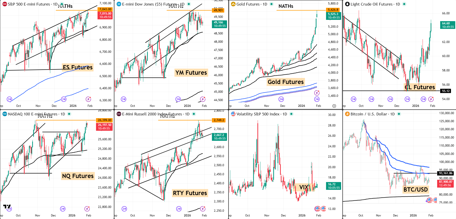 Snap analysis 29 Jan 2026