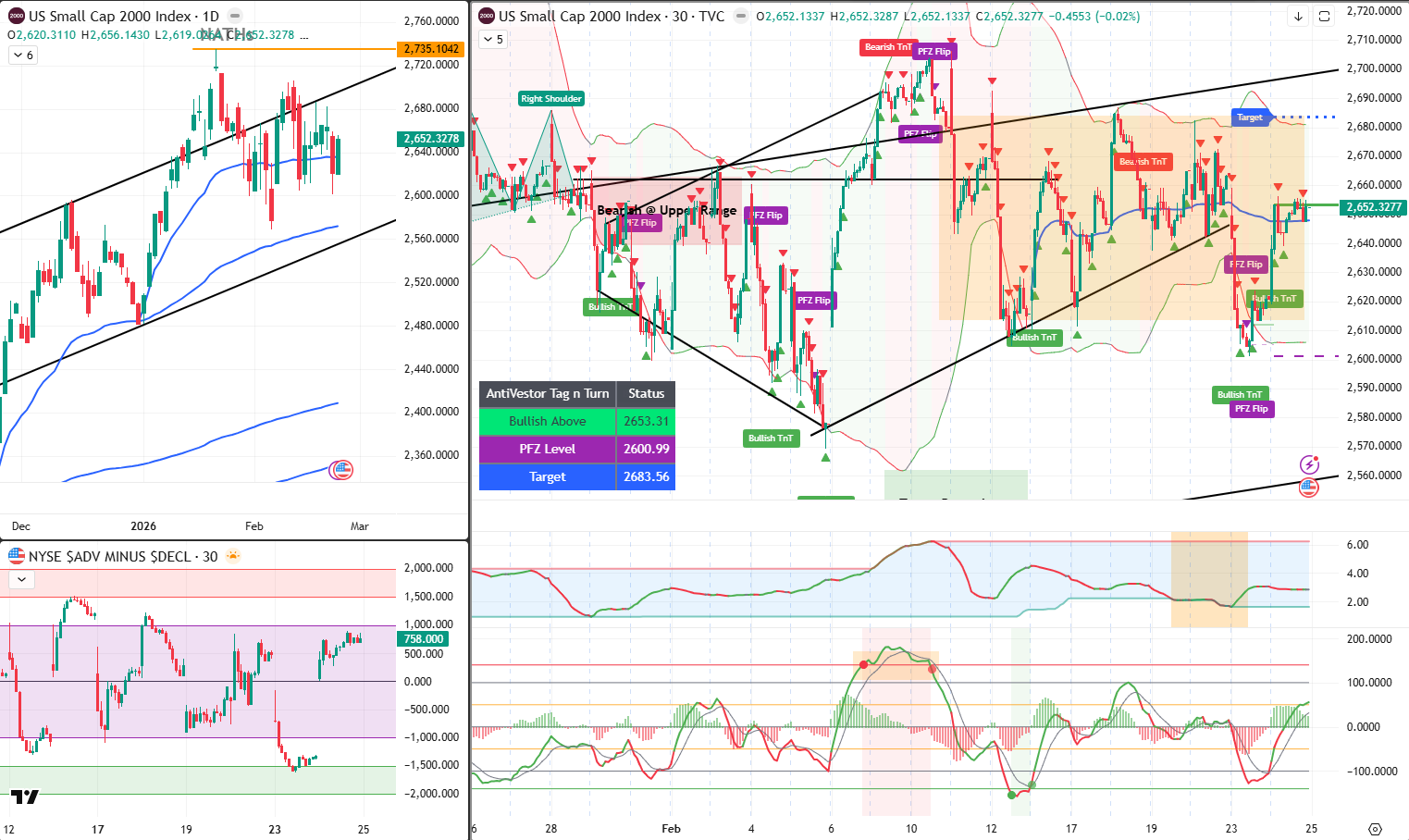 RUT Analysis 25 Feb 2025