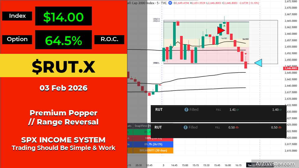 RUT ORB20 AAR - 03 Feb 2026 01