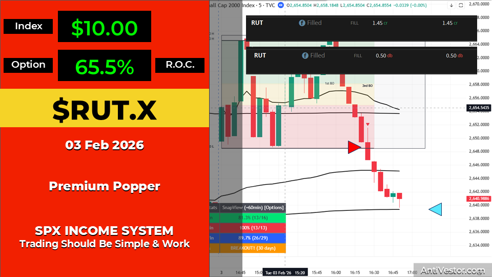 RUT ORB20 AAR - 03 Feb 2026 02