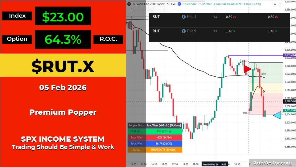 RUT ORB20 AAR - 05 Feb 2026 01