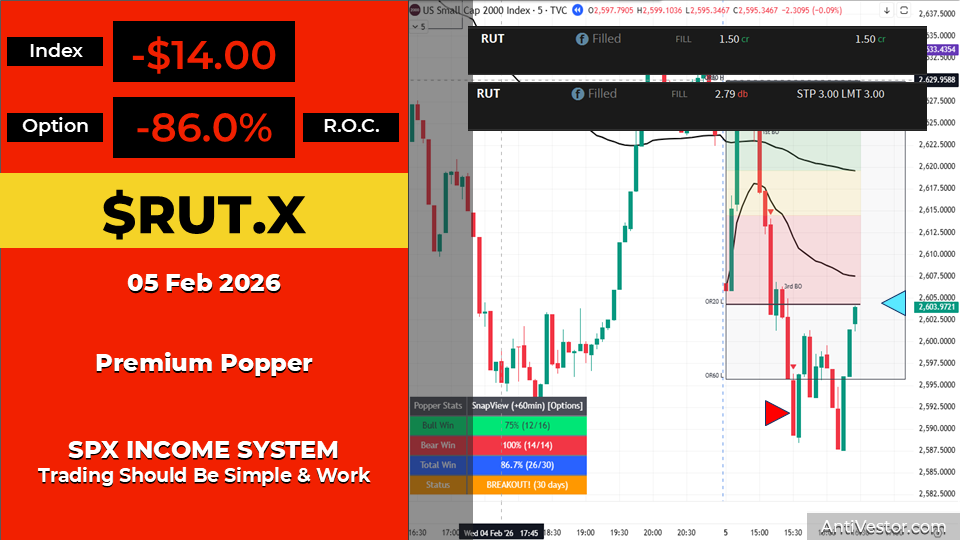 RUT ORB20 AAR - 05 Feb 2026 02