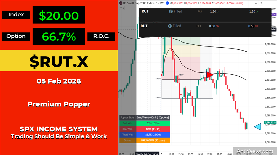 RUT ORB20 AAR - 05 Feb 2026 03
