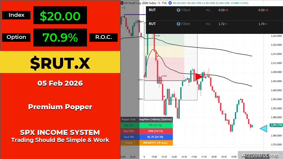RUT ORB20 AAR - 05 Feb 2026 05