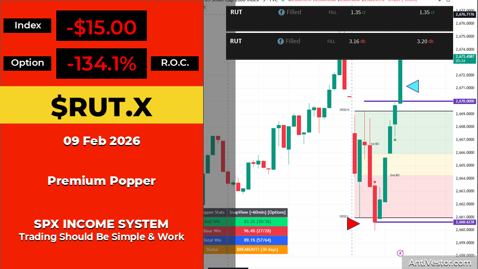 RUT ORB20 AAR - 09 Feb 2026 01