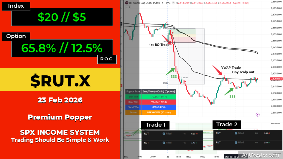 RUT ORB20 AAR - 23 Feb 2026