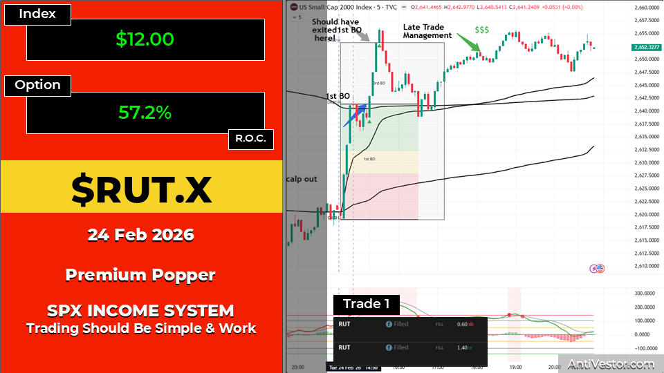 RUT ORB24 AAR - 24 Feb 2026
