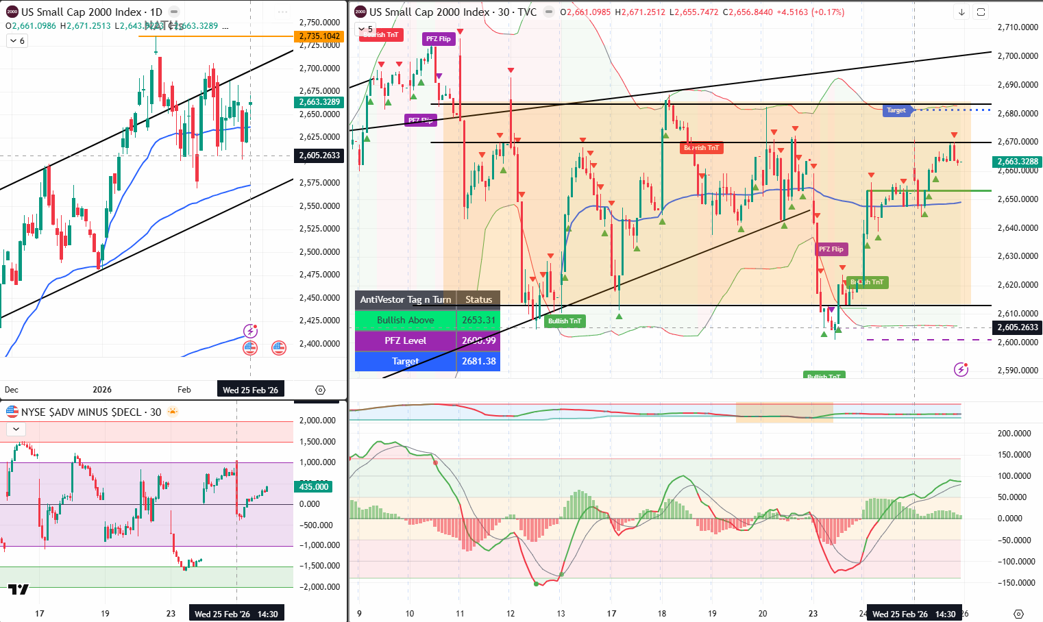 RUT analysis 26 Feb 2026