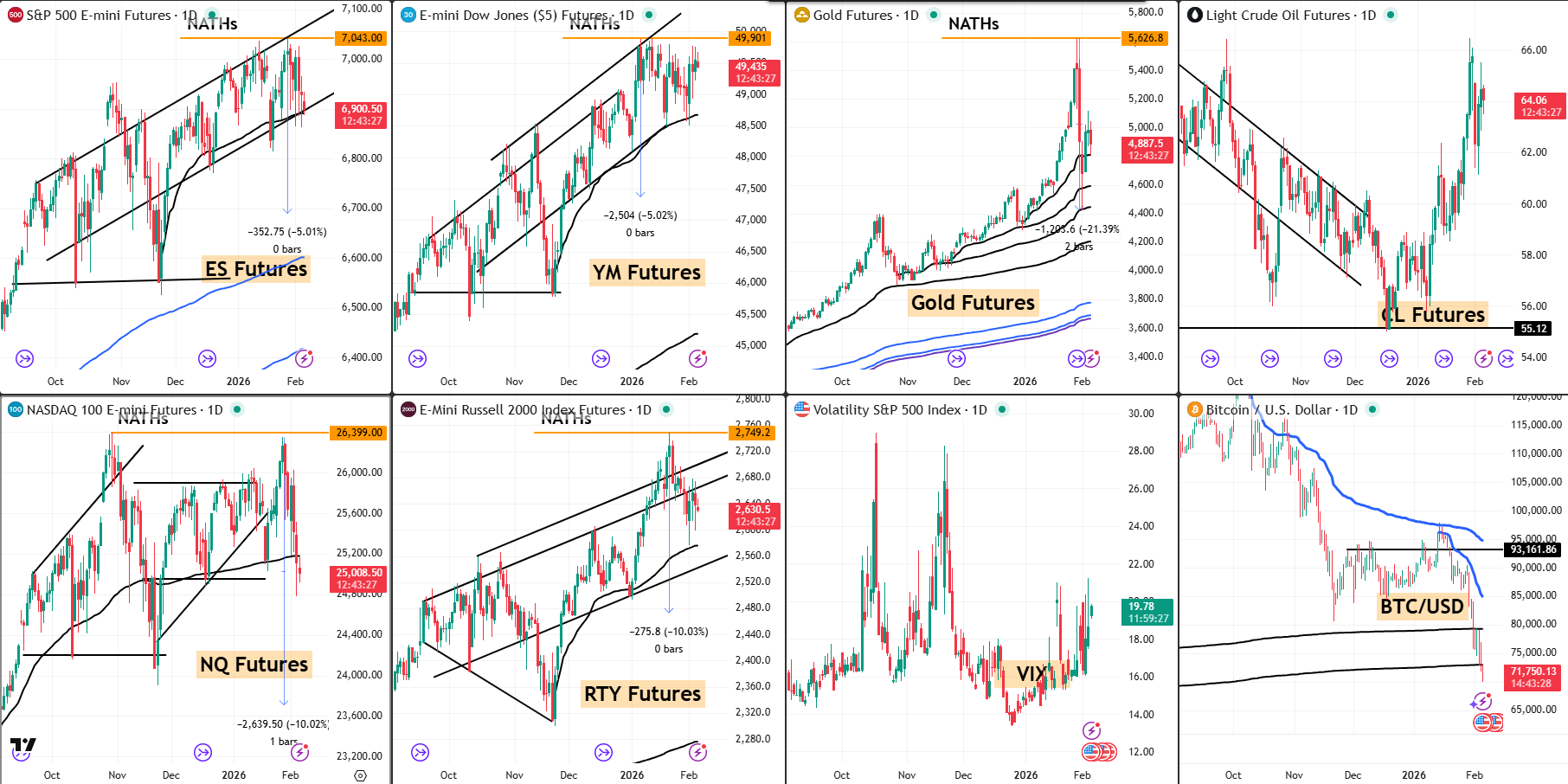SNAP Analysis 5 Feb 2026