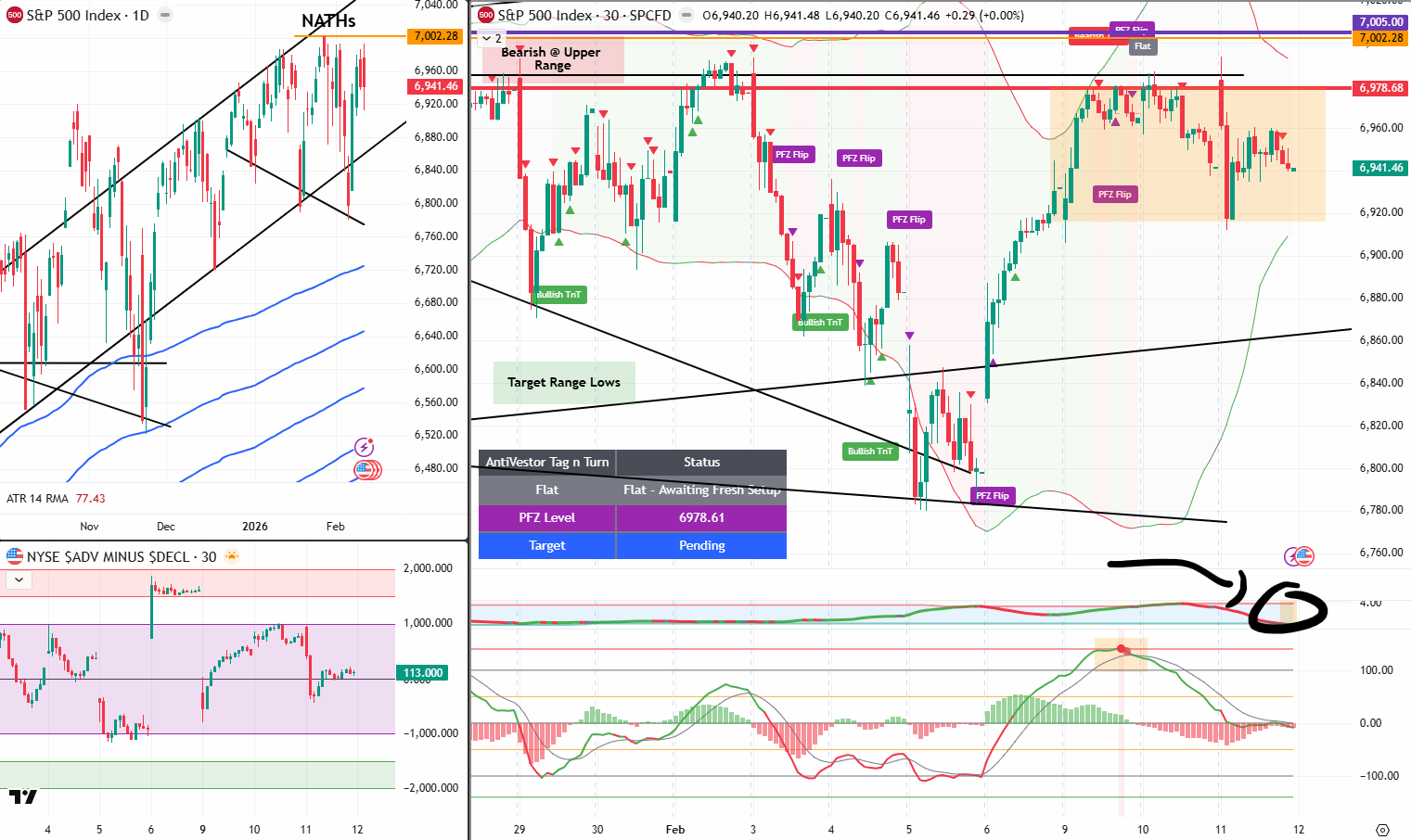 SPX Analysis 12 Feb 2026