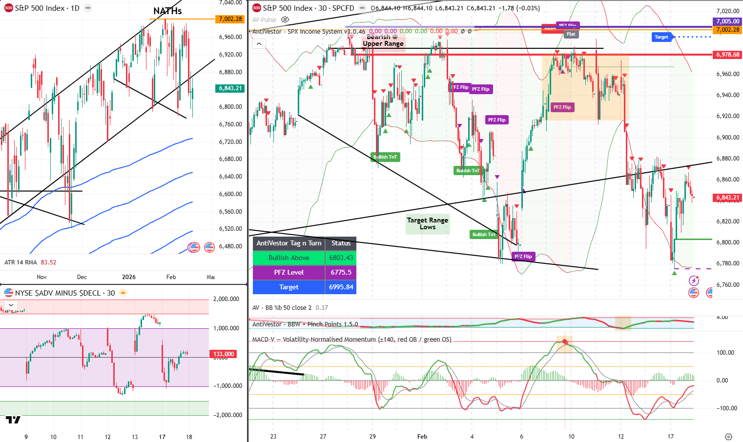 SPX Analysis 18 Feb 2026