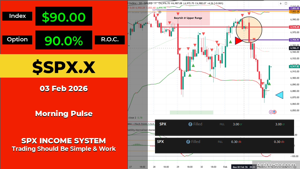 SPX MorningPulse AAR - 03 Feb 2026 01