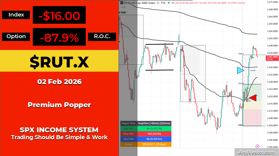 SPX ORB20 AAR - 02 Feb 2026