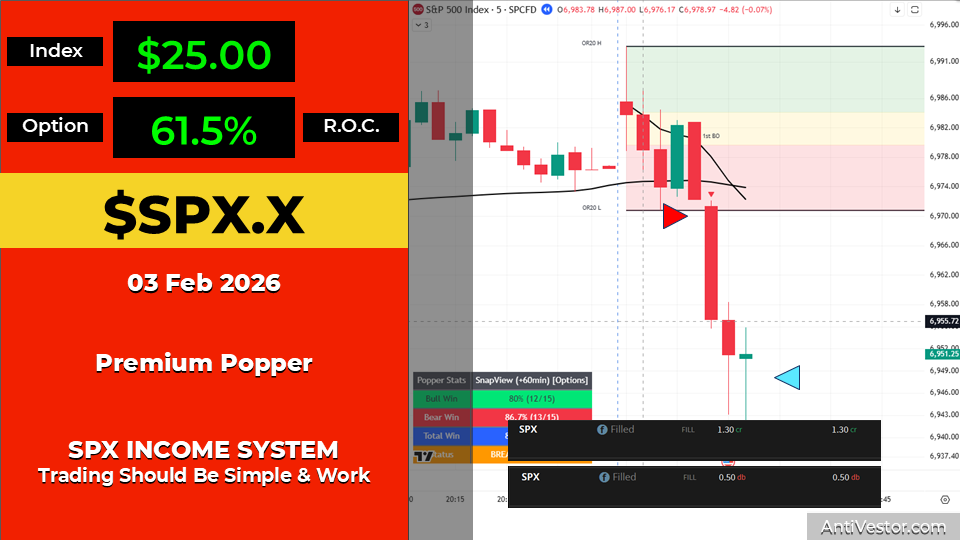 SPX ORB20 AAR - 03 Feb 2026 01