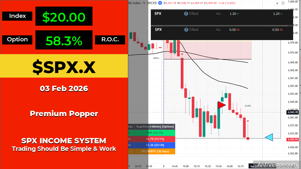 SPX ORB20 AAR - 03 Feb 2026 02