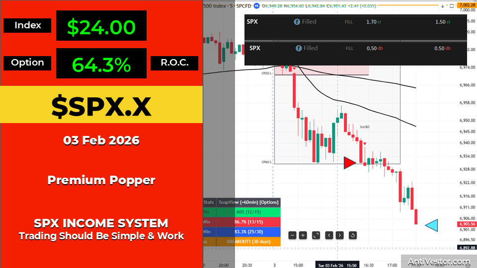 SPX ORB20 AAR - 03 Feb 2026 03