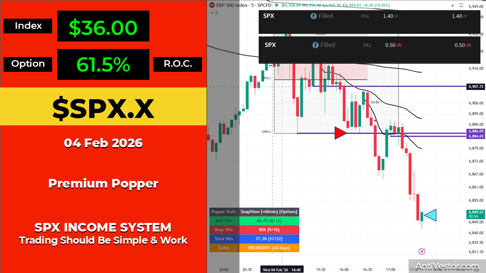 SPX ORB20 AAR - 04 Feb 2026 04
