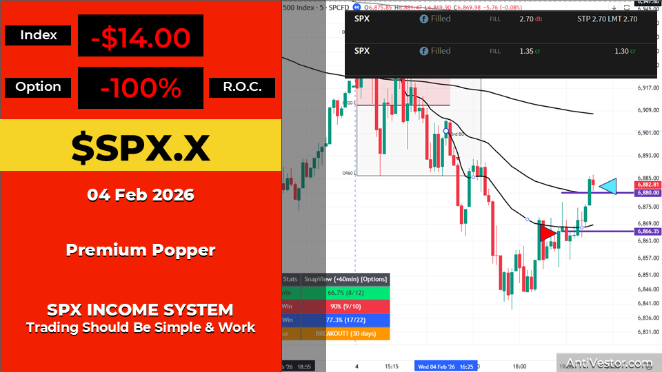 SPX ORB20 AAR - 04 Feb 2026 05