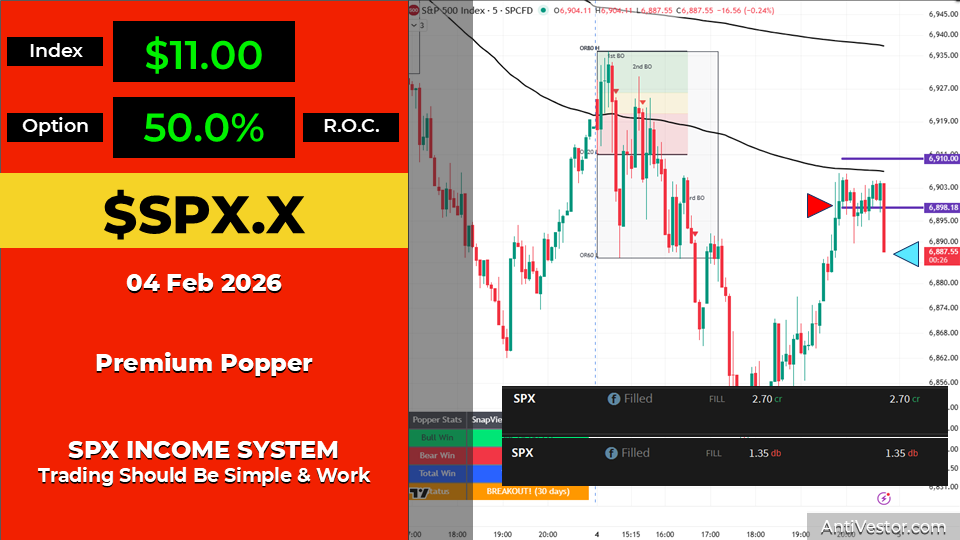 SPX ORB20 AAR - 04 Feb 2026 07