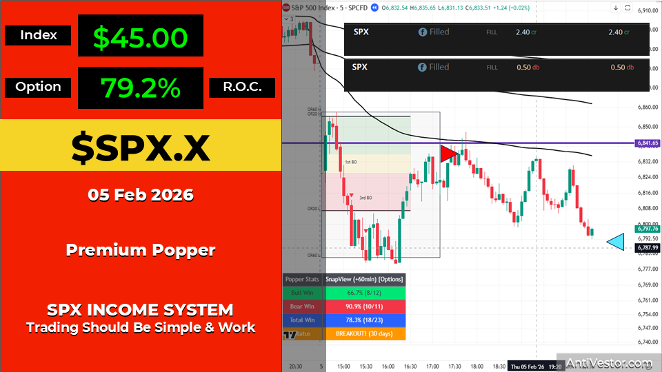 SPX ORB20 AAR - 05 Feb 2026 04