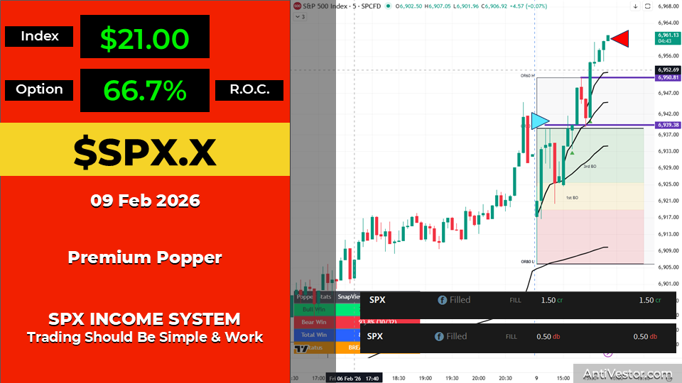 SPX ORB20 AAR - 09 Feb 2026 01