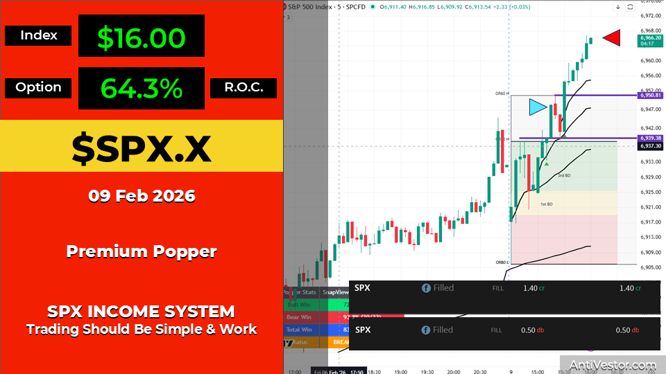 SPX ORB20 AAR - 09 Feb 2026 02